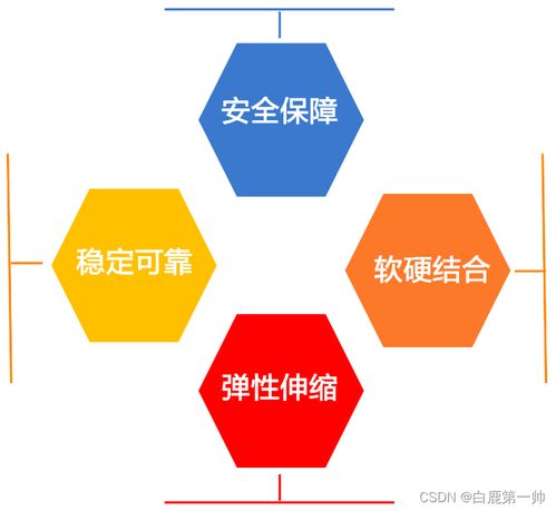 彈性云服務器 ECS 輕松上云的第一步，按場景選購與使用的實戰指南